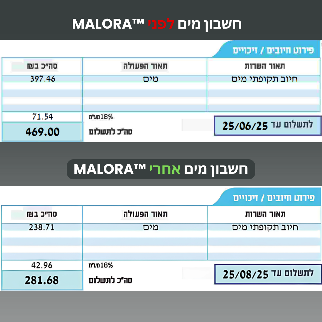 ראש המקלחת של ™MALORA
