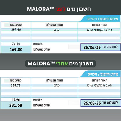 ראש המקלחת של ™MALORA
